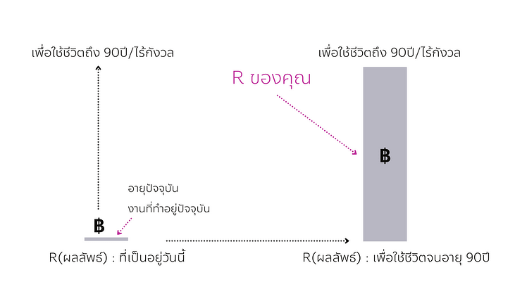 A=R (3)